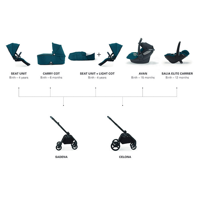 Recaro Sadena City Stroller Black klapvognsstel i sort (15)